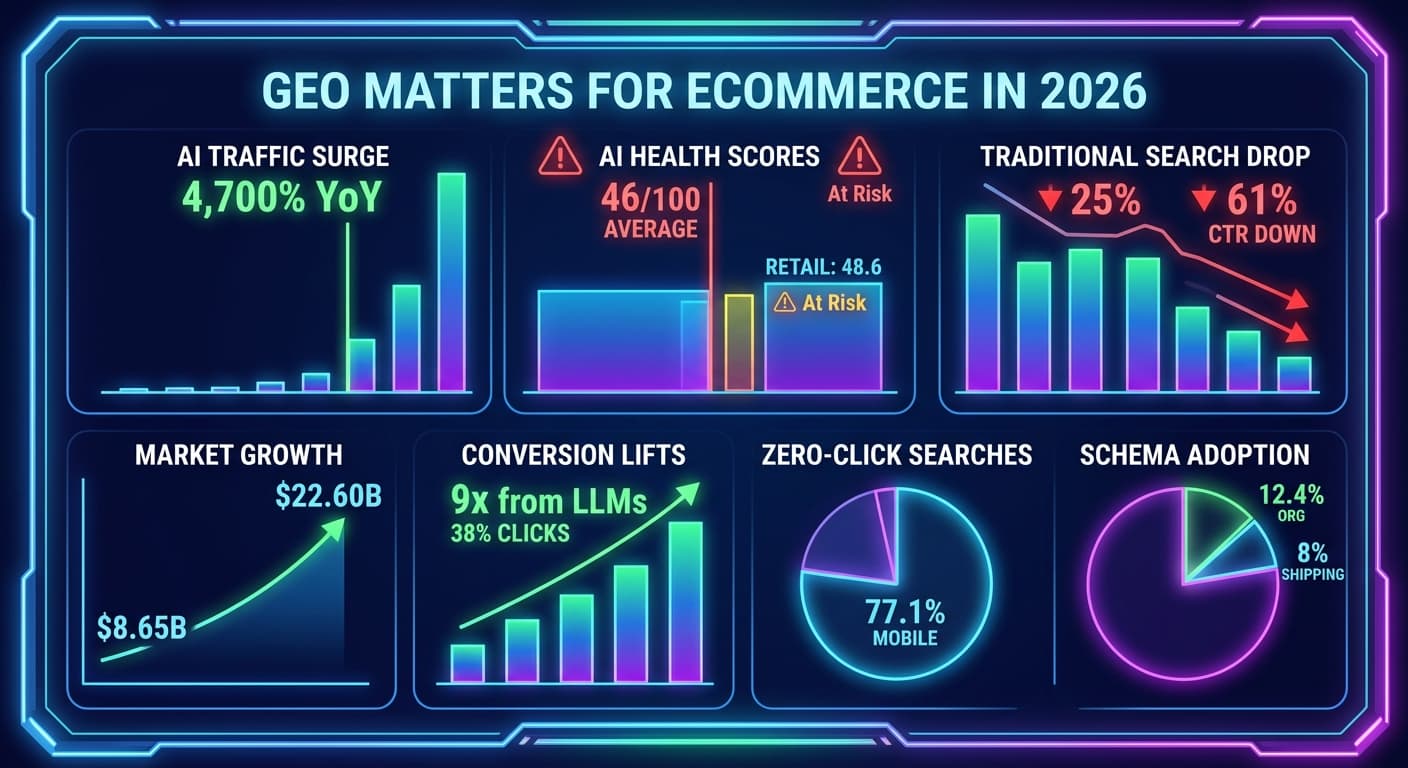 Generative Engine Optimization for Ecommerce: The 2026 Ultimate Playbook